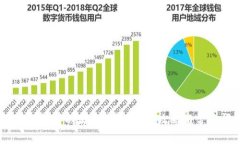 如何将USDT提到以太坊钱包